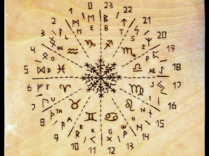 magical ritual for penis enlargement
